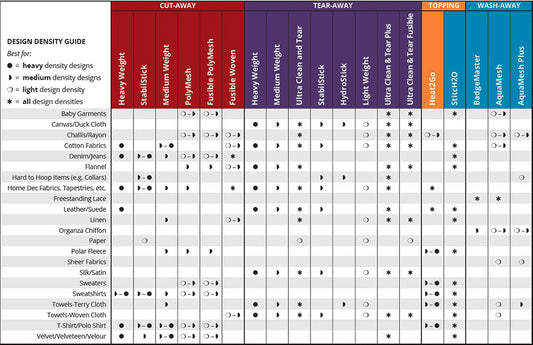 OESD Stabilizer Guide with Samples #STABROCH
