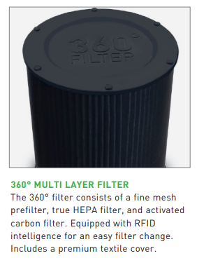 IDEAL AP40 PRO AIR PURIFIER