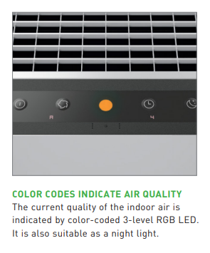 IDEAL AP80 PRO AIR PURIFIER