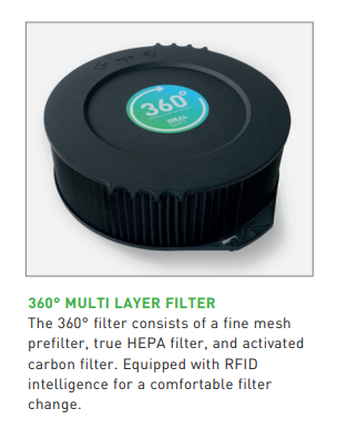 IDEAL AP80 PRO AIR PURIFIER